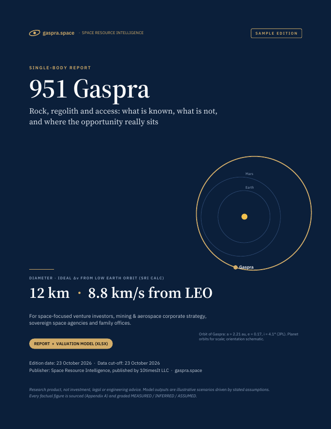 Gaspra Space Resource Intelligence report sample, cover
