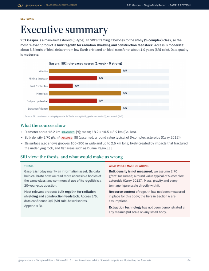 Gaspra Space Resource Intelligence report sample, page 04